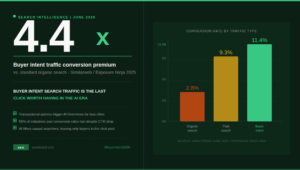 Buyer Intent Search Traffic